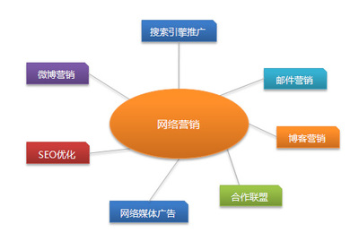 詳解什么是濟(jì)南營銷型網(wǎng)站建設(shè)?