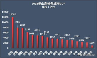 未來十年,潛力十足 值得購房的10個城市