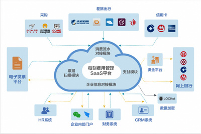 全鏈條打通，聚焦大中型企業 每刻報銷的精準定位與價值主張
