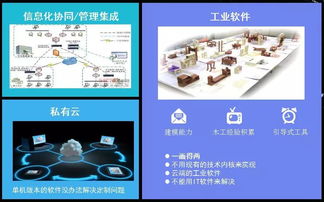 飛檐走壁的家居信息化 從中國(guó)泛家居產(chǎn)業(yè)真態(tài)度大會(huì)看軟件如何賦能未來